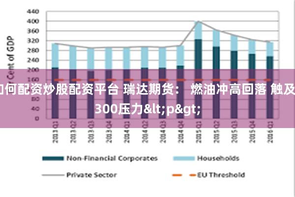 如何配资炒股配资平台 瑞达期货： 燃油冲高回落 触及2300压力<p>