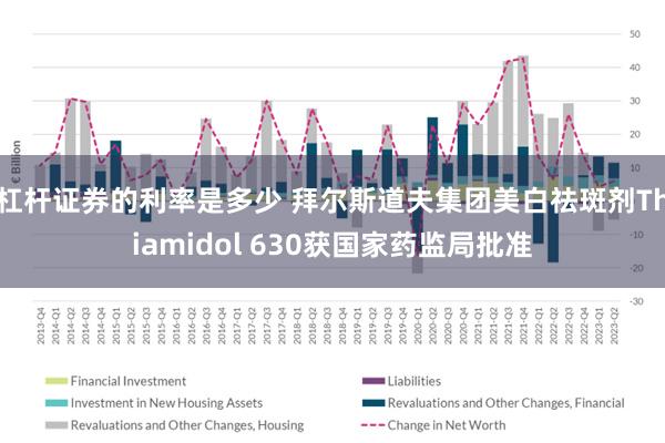 杠杆证券的利率是多少 拜尔斯道夫集团美白祛斑剂Thiamidol 630获国家药监局批准