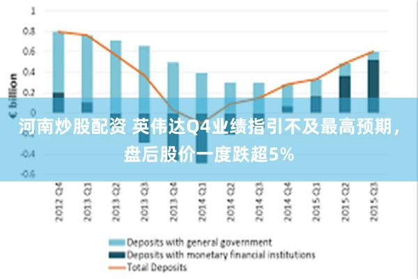 河南炒股配资 英伟达Q4业绩指引不及最高预期，盘后股价一度跌超5%