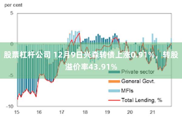 股票杠杆公司 12月9日兴森转债上涨0.91%，转股溢价率43.91%