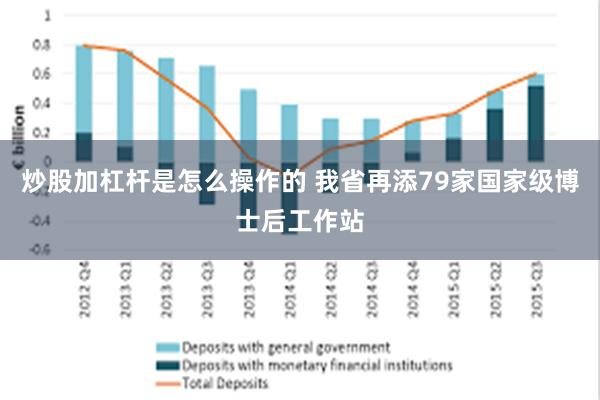 炒股加杠杆是怎么操作的 我省再添79家国家级博士后工作站