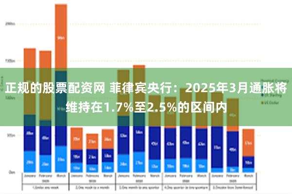 正规的股票配资网 菲律宾央行：2025年3月通胀将维持在1.7%至2.5%的区间内