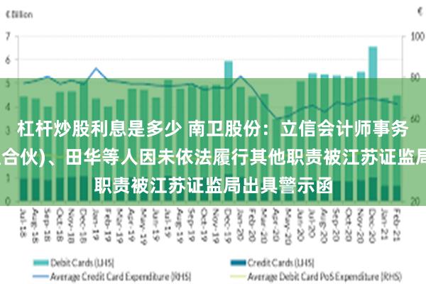 杠杆炒股利息是多少 南卫股份：立信会计师事务所(特殊普通合伙)、田华等人因未依法履行其他职责被江苏证监局出具警示函