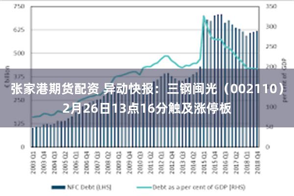 张家港期货配资 异动快报：三钢闽光（002110）2月26日13点16分触及涨停板