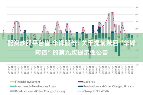 配资炒股平台皆 华锋股份: 关于提前赎回“华锋转债”的第九次提示性公告