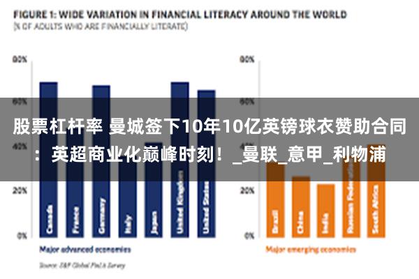 股票杠杆率 曼城签下10年10亿英镑球衣赞助合同：英超商业化巅峰时刻！_曼联_意甲_利物浦