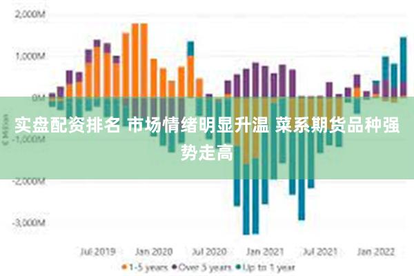 实盘配资排名 市场情绪明显升温 菜系期货品种强势走高