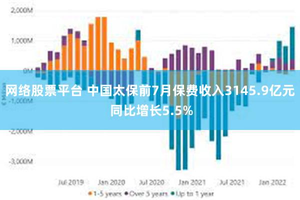 网络股票平台 中国太保前7月保费收入3145.9亿元 同比增长5.5%