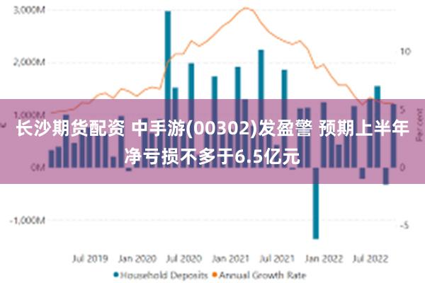长沙期货配资 中手游(00302)发盈警 预期上半年净亏损不多于6.5亿元