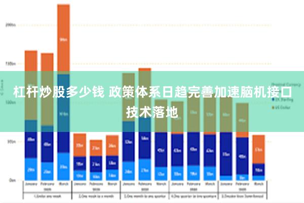 杠杆炒股多少钱 政策体系日趋完善加速脑机接口技术落地